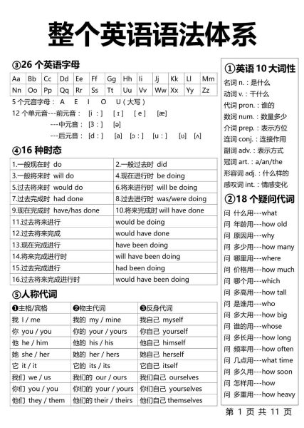 英语语法全面解析汇总（11张图了解整个英语语法体系）